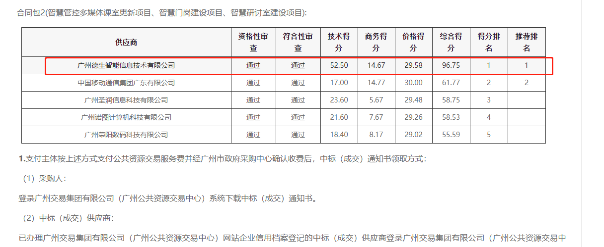 AB钱包官网喜提大标！ 智慧校园一卡通，助力广州市技师学院校园信息化建设